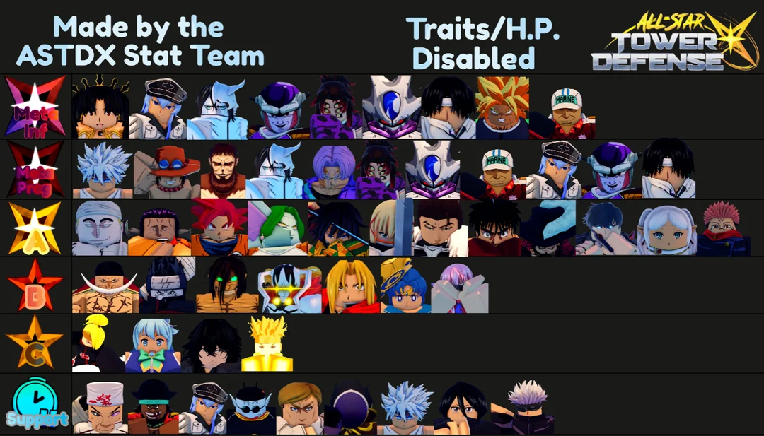 All Star Tower Defense X Tier List Visual Guide