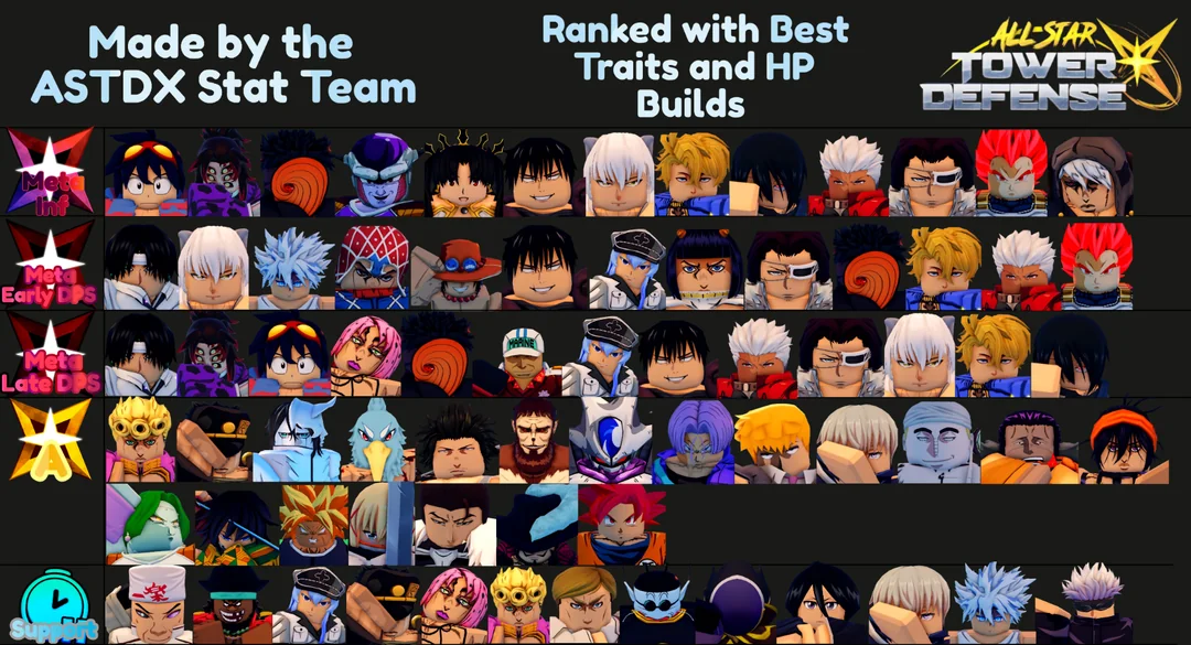 All Star Tower Defense X Tier List Visual Guide