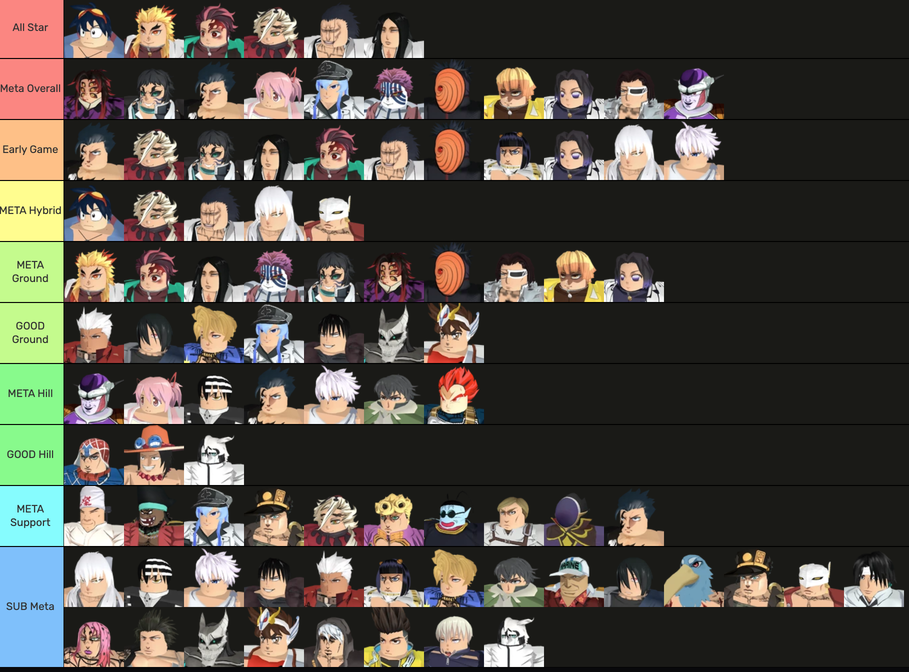 All Star Tower Defense X Tier List Visual Guide